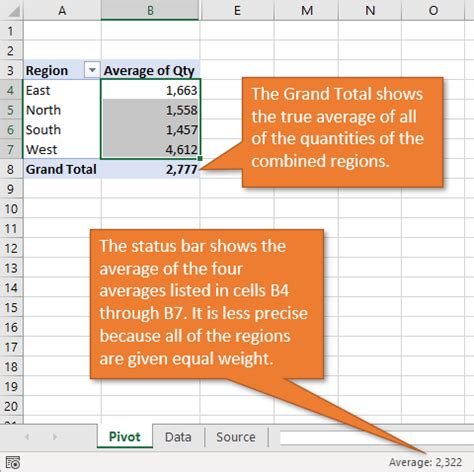 pivot table average instead of grand total